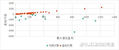 卖出深度虚值合约是否安全？能稳稳的赚取权利金收益吗?