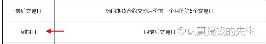 一文带你详细了解期权合约所有的要点（内附免费实操资料）