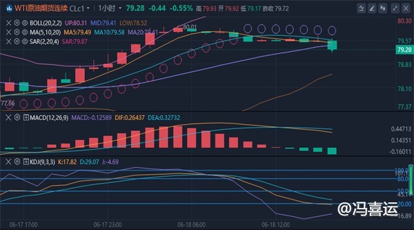 冯喜运：6.18外汇黄金晚间行情分析及黄金原油独家操作策略