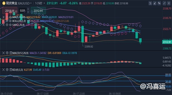 冯喜运：6.18外汇黄金晚间行情分析及黄金原油独家操作策略