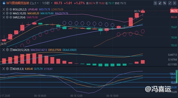 冯喜运：6.19今日黄金原油走势分析及独家操作建议