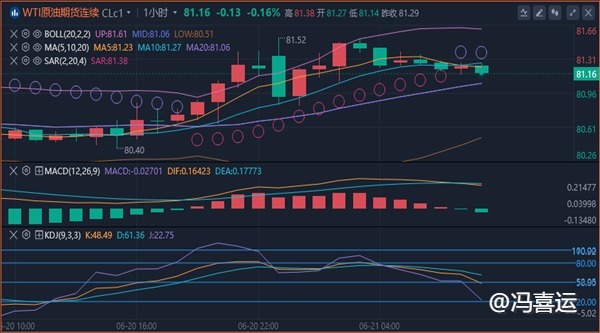 冯喜运：6.21今日黄金原油行情价格分析及独家操作建议