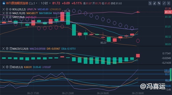 冯喜运：6.25周二黄金原油实时操作策略分析及趋势解析