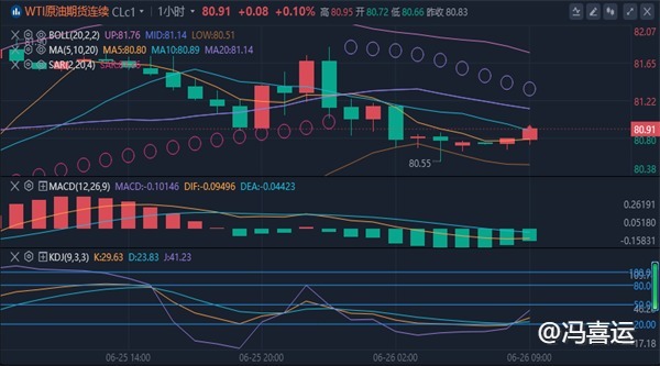 冯喜运：6.26黄金今日行情交易策略分析及原油独家操作建议