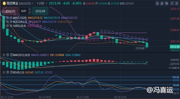 冯喜运：6.26黄金今日行情交易策略分析及原油独家操作建议