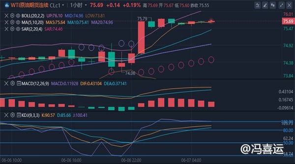 冯喜运：6.7今日外汇黄金原油走势分析及日内操作策略