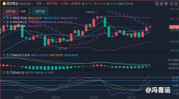 冯喜运：6.7今日外汇黄金原油走势分析及日内操作策略