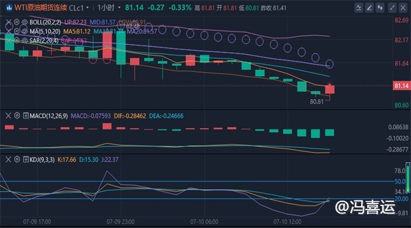 冯喜运：7.10外汇黄金美原油晚间行情分析走势及独家操作指导建议