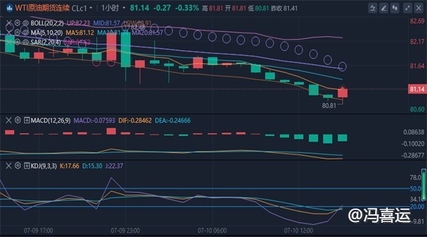 冯喜运：7.10外汇黄金美原油晚间行情分析走势及独家操作指导建议