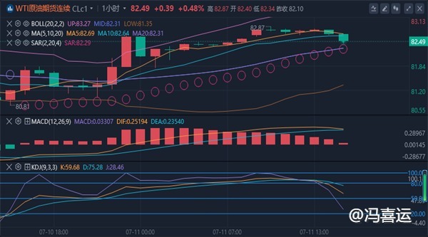 冯喜运：7.11晚间黄金原油行情趋势分析及黄金原油操作策略