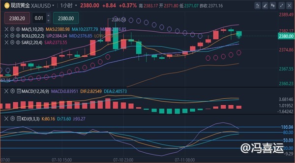 冯喜运：7.11晚间黄金原油行情趋势分析及黄金原油操作策略