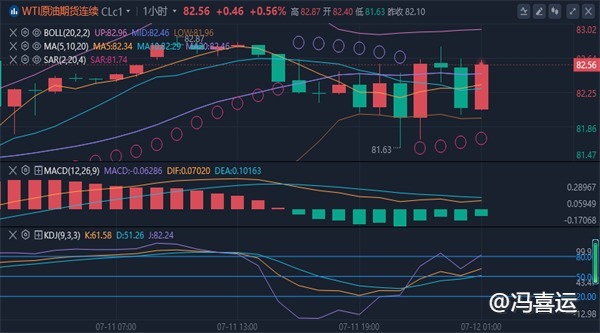 冯喜运：7.12外汇黄金美原油日内行情分析走势及独家操作指导建议