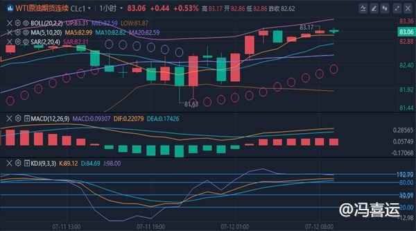 冯喜运：7.12国际黄金美原油行情分析走势及独家操作指导策略