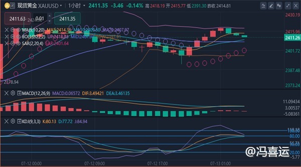 冯喜运：7.14下周期货黄金原油行情趋势分析及黄金原油操作策略