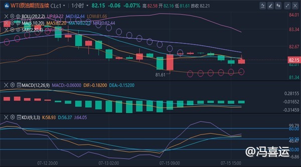 冯喜运：7.15国际黄金美原油行情分析走势及独家操作建议