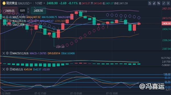 冯喜运：7.15国际黄金美原油行情分析走势及独家操作建议