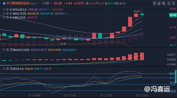 冯喜运：7.18黄金能否回到2400,今日黄金原油操作建议