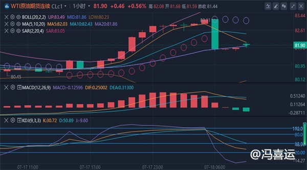 冯喜运：7.18外汇黄金今日行情趋势分析及黄金原油操作建议