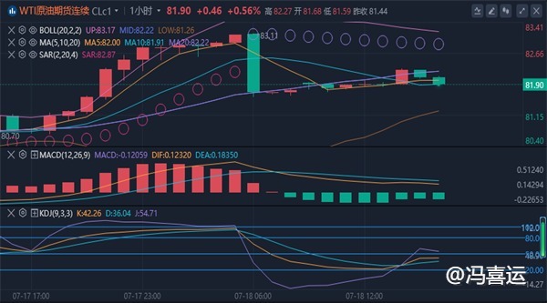 冯喜运：7.18外汇黄金今日晚间行情趋势分析及黄金原油操作建议