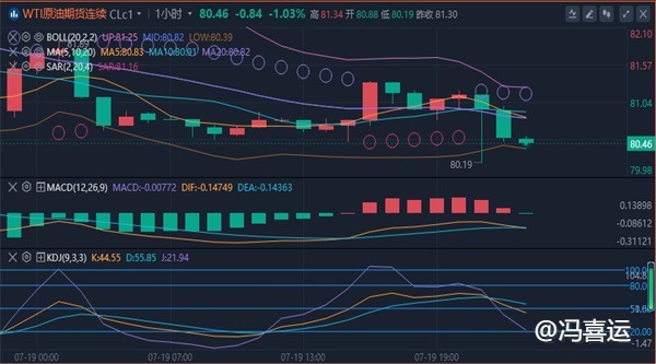 冯喜运：7.20黄金原油下周行情怎么看及独家交易策略分析