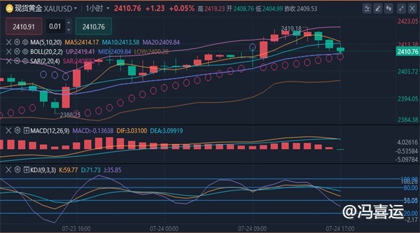 冯喜运：7.24晚间黄金原油价格走势分析及黄金原油操作建议