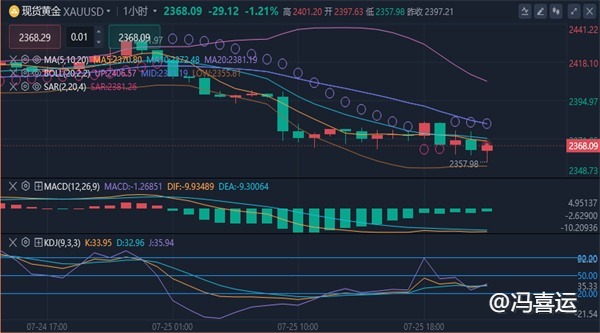 冯喜运：7.26周末期货黄金原油今日行情怎么看?最新操作策略