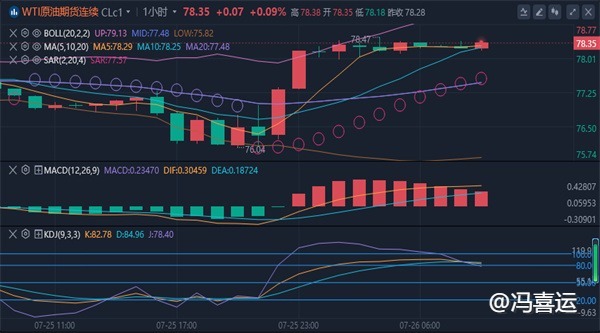 冯喜运：7.26今日黄金原油最新行情分析及独家操作策略