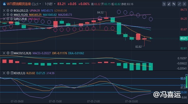 冯喜运：7.8今日行情如何把握?周一黄金原油走势分析及布局策略