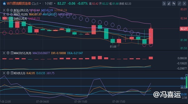 冯喜运：7.10今日黄金原油行情分析走势及独家操作指导建议