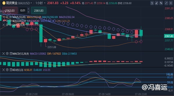 冯喜运：7.10今日黄金原油行情分析走势及独家操作指导建议