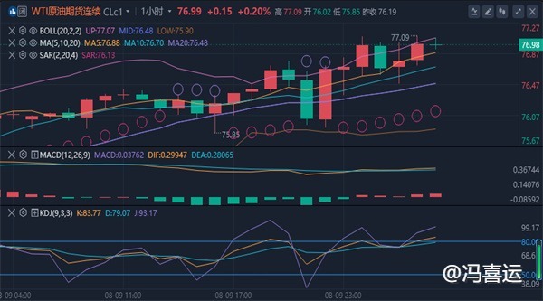 冯喜运：8.9外汇黄金原油下周最新行情走势分析及操作策略