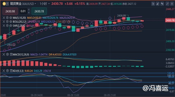 冯喜运：8.9外汇黄金原油下周最新行情走势分析及操作策略