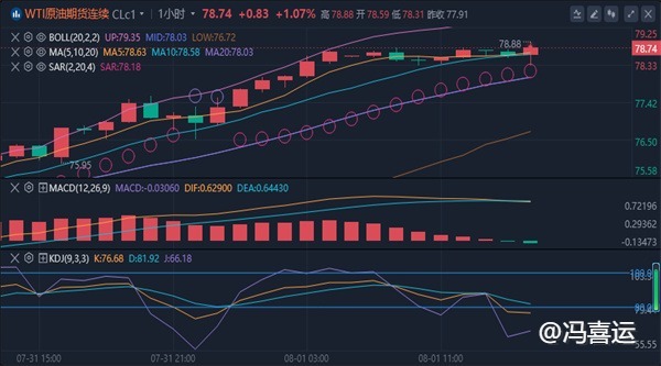 冯喜运：8.1外汇黄金原油最新行情分析及晚间操作策略