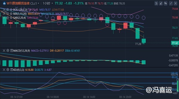 冯喜运：8.15黄金原油今日行情继续维持多头还是回踩