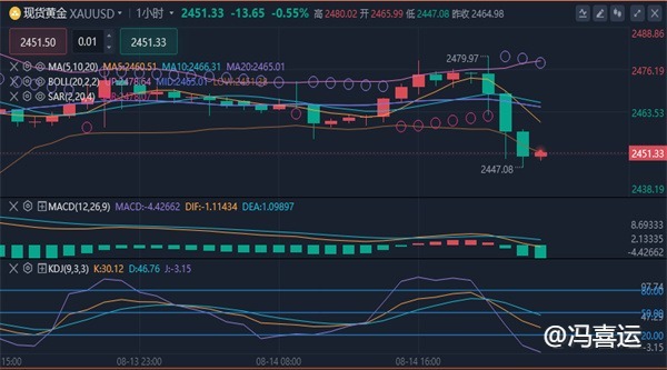 冯喜运：8.15黄金原油今日行情继续维持多头还是回踩