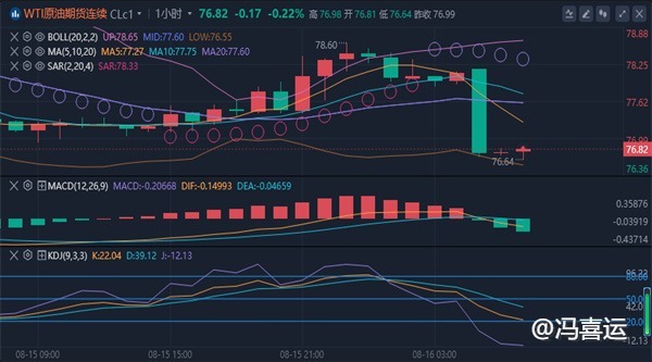 冯喜运：8.16现货黄金#美原油日内行情走势分析及操作建议