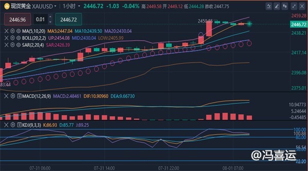 冯喜运：8.1今日黄金原油行情趋势分析及独家最新操作策略