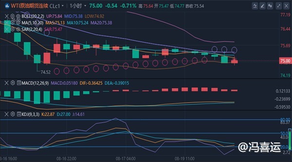 冯喜运：8.19外汇黄金布特伦原油晚间行情走势分析及操作建议