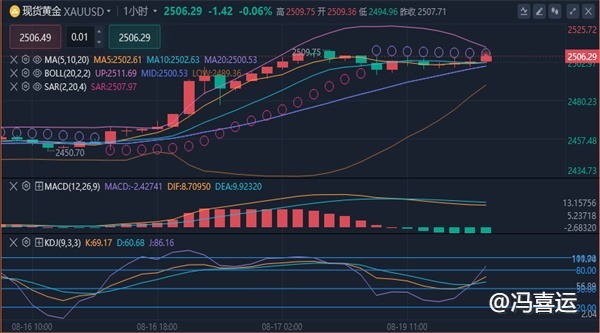 冯喜运：8.19外汇黄金布特伦原油晚间行情走势分析及操作建议