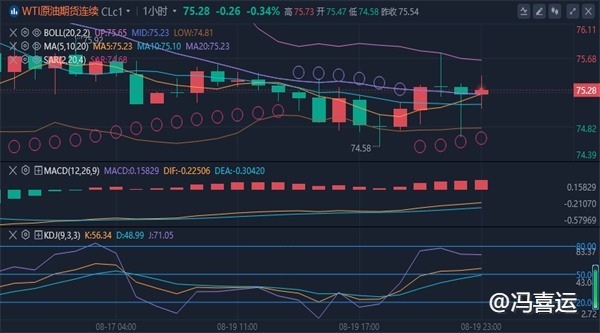 冯喜运：8.20外汇黄金美原油今日价格走势分析及最新操作建议