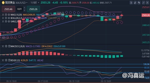 冯喜运：8.20外汇黄金美原油今日价格走势分析及最新操作建议