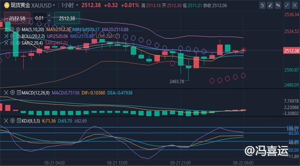 冯喜运：8.22#黄金#原油#最新行情走势分析及独家操作策略