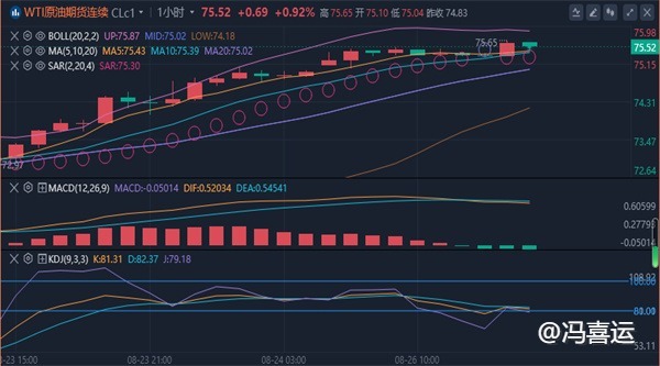 冯喜运：8.26外汇黄金美原油最新价格走势分析及晚间操作策略