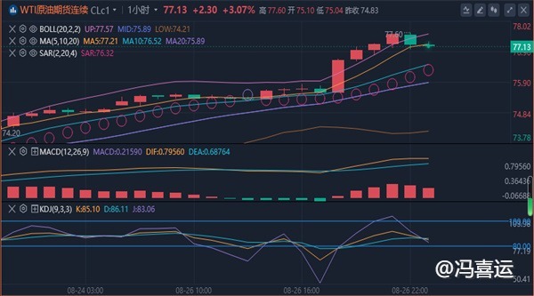 冯喜运：8.27外汇黄金今日行情分析及黄金原油独家操作建议