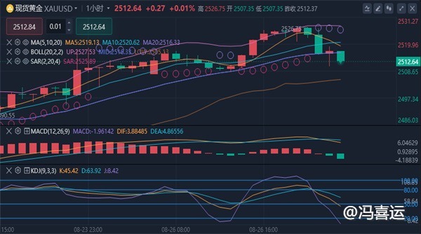 冯喜运：8.27外汇黄金今日行情分析及黄金原油独家操作建议