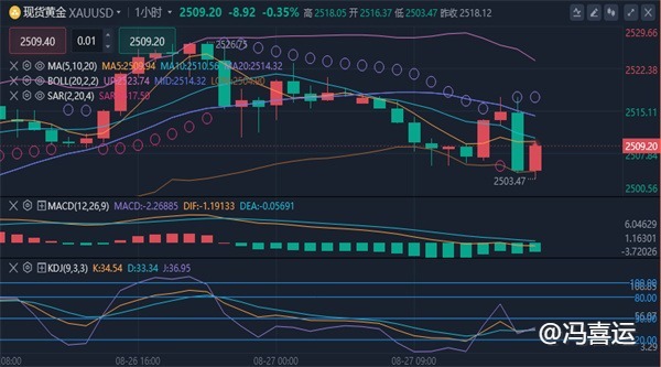 冯喜运：8.27晚间黄金原油价格走势分析及独家操作策略布局