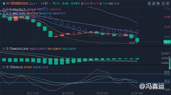 冯喜运：8.28现货黄金美原油晚间价格走势分析及操作建议