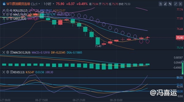 冯喜运：8.28国际黄金原油今日涨跌分析及在线解套指导