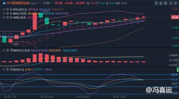 冯喜运：8.30晚间黄金原油最新行情走势分析及独家操作策略