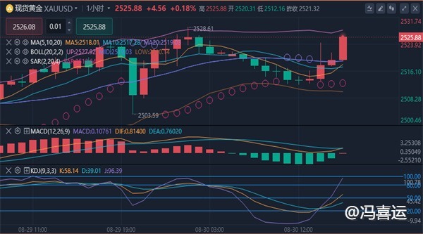 冯喜运：8.30晚间黄金原油最新行情走势分析及独家操作策略